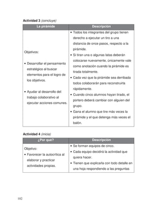 Actividad 3 (concluye)
La pirámide Descripción
Objetivos:
• Desarrollar el pensamiento
estratégico al buscar
elementos para el logro de
los objetivos.
• Ayudar al desarrollo del
trabajo colaborativo al
ejecutar acciones comunes.
• Todos los integrantes del grupo tienen
derecho a ejecutar un tiro a una
distancia de once pasos, respecto a la
pirámide.
• Si tiran una o algunas latas deberán
colocarse nuevamente, únicamente vale
como anotación cuando la pirámide es
tirada totalmente.
• Cada vez que la pirámide sea derribada
todos colaborarán para reconstruirla
rápidamente.
• Cuando cinco alumnos hayan tirado, el
portero deberá cambiar con alguien del
grupo.
• Gana el alumno que tire más veces la
pirámide y el que detenga más veces el
balón.
Actividad 4 (inicia)
¿Por qué? Descripción
Objetivo:
• Favorecer la autocrítica al
elaborar y practicar
actividades propias.
• Se forman equipos de cinco.
• Cada equipo decidirá la actividad que
quiera hacer.
• Tienen que explicarla con todo detalle en
una hoja respondiendo a las preguntas
102
 