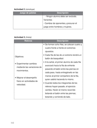 Actividad 2 (concluye)
Juego de paletas Descripción
- Ningún alumno debe ser excluido.
Variantes
- Cambiar de oponentes y procurar el
juego entre hombres y mujeres.
Actividad 3 (Inicia)
Relevos Descripción
Objetivos:
• Experimentar cambios
mediante las variaciones de
movimientos.
• Mejorar el desempeño
físico en actividades de
velocidad.
• Se forman ocho filas, se colocan cuatro y
cuatro frente a frente en extremos
opuestos.
• Cada fila de las de un extremo tendrá un
balón de basquetbol.
• A la señal, el primer alumno de cada fila
avanzará hacia la fila de enfrente
pasando el balón entre las piernas en
cada paso, hasta entregárselo en las
manos al primer compañero de la fila,
quien saldrá haciendo lo mismo.
• Cuando todos los integrantes de los
relevos hayan pasado, el ejercicio
cambia. Harán el mismo recorrido
botando el balón entre las piernas;
botando y corriendo de lado.
112
 