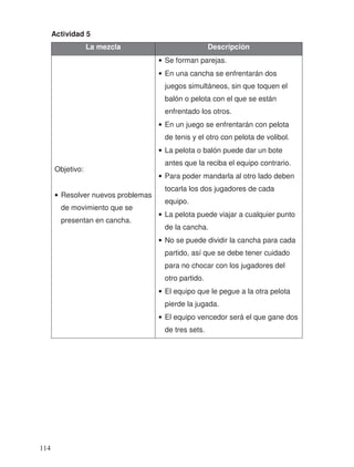 Actividad 5
La mezcla Descripción
Objetivo:
• Resolver nuevos problemas
de movimiento que se
presentan en cancha.
• Se forman parejas.
• En una cancha se enfrentarán dos
juegos simultáneos, sin que toquen el
balón o pelota con el que se están
enfrentado los otros.
• En un juego se enfrentarán con pelota
de tenis y el otro con pelota de volibol.
• La pelota o balón puede dar un bote
antes que la reciba el equipo contrario.
• Para poder mandarla al otro lado deben
tocarla los dos jugadores de cada
equipo.
• La pelota puede viajar a cualquier punto
de la cancha.
• No se puede dividir la cancha para cada
partido, así que se debe tener cuidado
para no chocar con los jugadores del
otro partido.
• El equipo que le pegue a la otra pelota
pierde la jugada.
• El equipo vencedor será el que gane dos
de tres sets.
114
 