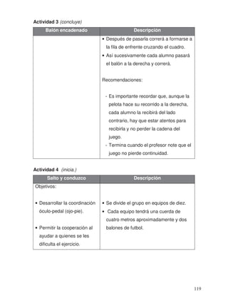 Actividad 3 (concluye)
Balón encadenado Descripción
• Después de pasarla correrá a formarse a
la fila de enfrente cruzando el cuadro.
• Así sucesivamente cada alumno pasará
el balón a la derecha y correrá.
Recomendaciones:
- Es importante recordar que, aunque la
pelota hace su recorrido a la derecha,
cada alumno la recibirá del lado
contrario, hay que estar atentos para
recibirla y no perder la cadena del
juego.
- Termina cuando el profesor note que el
juego no pierde continuidad.
Actividad 4 (inicia.)
Salto y conduzco Descripción
Objetivos:
• Desarrollar la coordinación
óculo-pedal (ojo-pie).
• Permitir la cooperación al
ayudar a quienes se les
dificulta el ejercicio.
• Se divide el grupo en equipos de diez.
• Cada equipo tendrá una cuerda de
cuatro metros aproximadamente y dos
balones de futbol.
119
 