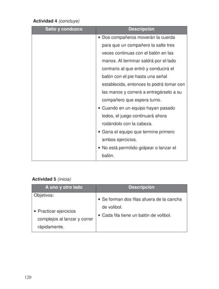 Actividad 4 (concluye)
Salto y conduzco Descripción
• Dos compañeros moverán la cuerda
para que un compañero la salte tres
veces continuas con el balón en las
manos. Al terminar saldrá por el lado
contrario al que entró y conducirá el
balón con el pie hasta una señal
establecida, entonces lo podrá tomar con
las manos y correrá a entregárselo a su
compañero que espera turno.
• Cuando en un equipo hayan pasado
todos, el juego continuará ahora
rodándolo con la cabeza.
• Gana el equipo que termine primero
ambos ejercicios.
• No está permitido golpear o lanzar el
balón.
Actividad 5 (inicia)
A uno y otro lado Descripción
Objetivos:
• Practicar ejercicios
complejos al lanzar y correr
rápidamente.
• Se forman dos filas afuera de la cancha
de volibol.
• Cada fila tiene un balón de volibol.
120
 