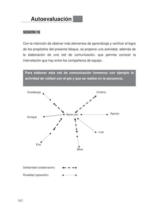 SESIÓN 16
Con la intención de obtener más elementos de aprendizaje y verificar el logro
de los propósitos del presente bloque, se propone una actividad, además de
la elaboración de una red de comunicación, que permita conocer la
interrelación que hay entre los compañeros de equipo.
Autoevaluación
Solidaridad (colaboración)
Mine
Ramón
Rivalidad (oposición)
CristinaGuadalupe
Luis
Enrique
René con:
Eva
Para elaborar esta red de comunicación tomemos con ejemplo la
actividad de volibol con el pie y que se realizó en la secuencia.
162
 