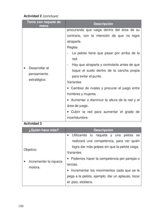 Actividad 2 (concluye)
Tenis con raqueta de
mano
Descripción
• Desarrollar el
pensamiento
estratégico.
procurando que caiga dentro del área de su
contrario, con la intención de que no logre
atraparla.
Reglas
- La pelota tiene que pasar por arriba de la
red.
- Hay que atraparla y controlarla antes de que
toque el suelo dentro de la cancha propia
para evitar el punto.
Variantes
• Cambiar de rivales y procurar el juego entre
hombres y mujeres.
• Aumentar o disminuir la altura de la red y el
área de juego.
• Cubrir la red para aumentar el grado de
incertidumbre.
Actividad 3
¿Quién hace más? Descripción
Objetivo:
• Incrementar la riqueza
motora.
• Utilizando tu raqueta y una pelota se
realizará una competencia, para ver quién
logra dar más golpes sin que la pelota caiga.
Variantes
• Podemos hacer la competencia por parejas o
tercias.
• Incrementar los movimientos cada que se le
pega a la pelota, ejemplo: dar un aplauso, tocar
el piso, etcétera.
190
 