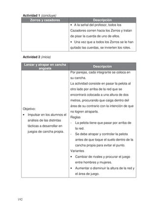 Actividad 1 (concluye)
Zorros y cazadores Descripción
• A la señal del profesor, todos los
Cazadores corren hacia los Zorros y tratan
de pisar la cuerda de uno de ellos.
• Una vez que a todos los Zorros se le han
quitado las cuerdas, se invierten los roles.
Actividad 2 (inicia)
Lanzar y atrapar en cancha
angosta
Descripción
Objetivo:
• Impulsar en los alumnos el
análisis de las distintas
tácticas a desarrollar en
juegos de cancha propia.
Por parejas, cada integrante se coloca en
su cancha.
La actividad consiste en pasar la pelota al
otro lado por arriba de la red que se
encontrará colocada a una altura de dos
metros, procurando que caiga dentro del
área de su contrario con la intención de que
no logren atraparla.
Reglas
- La pelota tiene que pasar por arriba de
la red.
- Se debe atrapar y controlar la pelota
antes de que toque el suelo dentro de la
cancha propia para evitar el punto.
Variantes
• Cambiar de rivales y procurar el juego
entre hombres y mujeres.
• Aumentar o disminuir la altura de la red y
el área de juego.
192
 
