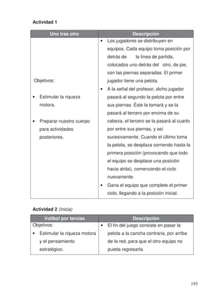 Actividad 1
Uno tras otro Descripción
Objetivos:
• Estimular la riqueza
motora.
• Preparar nuestro cuerpo
para actividades
posteriores.
• Los jugadores se distribuyen en
equipos. Cada equipo toma posición por
detrás de la línea de partida,
colocados uno detrás del otro, de pie,
con las piernas separadas. El primer
jugador tiene una pelota.
• A la señal del profesor, dicho jugador
pasará al segundo la pelota por entre
sus piernas. Éste la tomará y se la
pasará al tercero por encima de su
cabeza, el tercero se la pasará al cuarto
por entre sus piernas, y así
sucesivamente. Cuando el último toma
la pelota, se desplaza corriendo hasta la
primera posición (provocando que todo
el equipo se desplace una posición
hacia atrás), comenzando el ciclo
nuevamente.
• Gana el equipo que complete el primer
ciclo, llegando a la posición inicial.
Actividad 2 (inicia)
Volibol por tercias Descripción
Objetivos:
• Estimular la riqueza motora
y el pensamiento
estratégico.
• El fin del juego consiste en pasar la
pelota a la cancha contraria, por arriba
de la red, para que el otro equipo no
pueda regresarla.
195
 