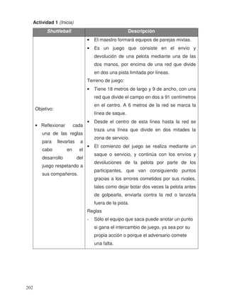 Actividad 1 (Inicia)
Shuttleball Descripción
Objetivo:
• Reflexionar cada
una de las reglas
para llevarlas a
cabo en el
desarrollo del
juego respetando a
sus compañeros.
• El maestro formará equipos de parejas mixtas.
• Es un juego que consiste en el envío y
devolución de una pelota mediante una de las
dos manos, por encima de una red que divide
en dos una pista limitada por líneas.
Terreno de juego:
• Tiene 18 metros de largo y 9 de ancho, con una
red que divide el campo en dos a 91 centímetros
en el centro. A 6 metros de la red se marca la
línea de saque.
• Desde el centro de esta línea hasta la red se
traza una línea que divide en dos mitades la
zona de servicio.
• El comienzo del juego se realiza mediante un
saque o servicio, y continúa con los envíos y
devoluciones de la pelota por parte de los
participantes, que van consiguiendo puntos
gracias a los errores cometidos por sus rivales,
tales como dejar botar dos veces la pelota antes
de golpearla, enviarla contra la red o lanzarla
fuera de la pista.
Reglas
- Sólo el equipo que saca puede anotar un punto
si gana el intercambio de juego, ya sea por su
propia acción o porque el adversario comete
una falta.
202
 