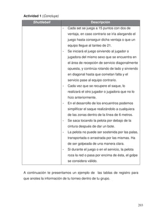 Actividad 1 (Concluye)
A continuación te presentamos un ejemplo de las tablas de registro para
que anotes la información de tu torneo dentro de tu grupo.
Shuttleball Descripción
- Cada set se juega a 15 puntos con dos de
ventaja, en caso contrario se iría alargando el
juego hasta conseguir dicha ventaja o que un
equipo llegue al tanteo de 21.
- Se iniciará el juego sirviendo al jugador o
jugadora del mismo sexo que se encuentra en
el área de recepción de servicio diagonalmente
opuesta, y continúa rotando de lado y sirviendo
en diagonal hasta que cometan falta y el
servicio pase al equipo contrario.
- Cada vez que se recupere el saque, lo
realizará el otro jugador o jugadora que no lo
hizo anteriormente.
- En el desarrollo de los encuentros podemos
simplificar el saque realizándolo a cualquiera
de las zonas dentro de la línea de 6 metros.
- Se saca tocando la pelota por debajo de la
cintura después de dar un bote.
- La pelota no puede ser sostenida por las palas,
transportada o arrastrada por las mismas. Ha
de ser golpeada de una manera clara.
- Si durante el juego o en el servicio, la pelota
roza la red o pasa por encima de ésta, el golpe
se considera válido.
203
 