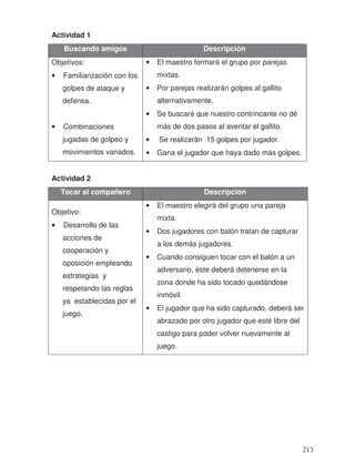 Actividad 1
Actividad 2
Buscando amigos Descripción
Objetivos:
• Familiarización con los
golpes de ataque y
defensa.
• Combinaciones
jugadas de golpeo y
movimientos variados.
• El maestro formará el grupo por parejas
mixtas.
• Por parejas realizarán golpes al gallito
alternativamente.
• Se buscará que nuestro contrincante no dé
más de dos pasos al aventar el gallito.
• Se realizarán 15 golpes por jugador.
• Gana el jugador que haya dado más golpes.
Tocar al compañero Descripción
Objetivo:
• Desarrollo de las
acciones de
cooperación y
oposición empleando
estrategias y
respetando las reglas
ya establecidas por el
juego.
• El maestro elegirá del grupo una pareja
mixta.
• Dos jugadores con balón tratan de capturar
a los demás jugadores.
• Cuando consiguen tocar con el balón a un
adversario, éste deberá detenerse en la
zona donde ha sido tocado quedándose
inmóvil.
• El jugador que ha sido capturado, deberá ser
abrazado por otro jugador que esté libre del
castigo para poder volver nuevamente al
juego.
213
 