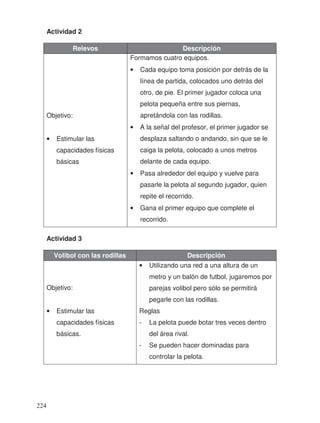 Actividad 2
Relevos Descripción
Objetivo:
• Estimular las
capacidades físicas
básicas
Formamos cuatro equipos.
• Cada equipo toma posición por detrás de la
línea de partida, colocados uno detrás del
otro, de pie. El primer jugador coloca una
pelota pequeña entre sus piernas,
apretándola con las rodillas.
• A la señal del profesor, el primer jugador se
desplaza saltando o andando, sin que se le
caiga la pelota, colocado a unos metros
delante de cada equipo.
• Pasa alrededor del equipo y vuelve para
pasarle la pelota al segundo jugador, quien
repite el recorrido.
• Gana el primer equipo que complete el
recorrido.
Actividad 3
Volibol con las rodillas Descripción
Objetivo:
• Estimular las
capacidades físicas
básicas.
• Utilizando una red a una altura de un
metro y un balón de futbol, jugaremos por
parejas volibol pero sólo se permitirá
pegarle con las rodillas.
Reglas
- La pelota puede botar tres veces dentro
del área rival.
- Se pueden hacer dominadas para
controlar la pelota.
224
 