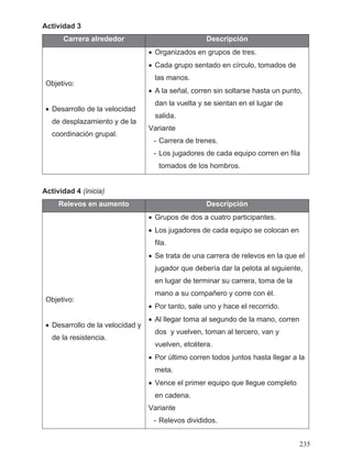 Actividad 3
Carrera alrededor Descripción
Objetivo:
• Desarrollo de la velocidad
de desplazamiento y de la
coordinación grupal.
• Organizados en grupos de tres.
• Cada grupo sentado en círculo, tomados de
las manos.
• A la señal, corren sin soltarse hasta un punto,
dan la vuelta y se sientan en el lugar de
salida.
Variante
- Carrera de trenes.
- Los jugadores de cada equipo corren en fila
tomados de los hombros.
Actividad 4 (inicia)
Relevos en aumento Descripción
Objetivo:
• Desarrollo de la velocidad y
de la resistencia.
• Grupos de dos a cuatro participantes.
• Los jugadores de cada equipo se colocan en
fila.
• Se trata de una carrera de relevos en la que el
jugador que debería dar la pelota al siguiente,
en lugar de terminar su carrera, toma de la
mano a su compañero y corre con él.
• Por tanto, sale uno y hace el recorrido.
• Al llegar toma al segundo de la mano, corren
dos y vuelven, toman al tercero, van y
vuelven, etcétera.
• Por último corren todos juntos hasta llegar a la
meta.
• Vence el primer equipo que llegue completo
en cadena.
Variante
- Relevos divididos.
235
 