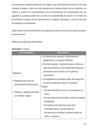 La información proporcionada por las reglas y las declaraciones acerca de en qué
consiste el juego y cómo son las realizaciones motrices dentro de su dinámica, se
ordena y codifica en el pensamiento con la finalidad de ser comprendida por los
jugadores, quienes pueden así conocer las posibilidades de acción, los límites de
la actividad, la lógica de los desempeños, el objetivo del juego, y la forma en que
se manipula el implemento.
Saber hacer es la demostración de congruencia entre lo que se dice que se sabe y
lo que se hace.
Realiza las siguientes actividades.
Actividad 1 (inicia)
Los quemados Descripción
Objetivos:
• Realizar ejercicios de
lanzamientos de precisión.
• Planear y adaptar acciones
al modificar reglas.
• Se forman dos equipos, distribuidos los
jugadores en un espacio limitado.
• El primer equipo –mediante pases continuos–
trata de acercarse a los integrantes del grupo
adversario para tocarlos con la pelota y
“quemarlos”.
• Los jugadores quemados salen del juego dos
minutos y después vuelven a ingresar.
Reglas
- No está permitido correr con la pelota en la
mano.
- No se puede lanzar el balón contra el jugador
perseguido.
- El jugador quemado tiene que salir
inmediatamente y permanecer en
recuperación el tiempo señalado antes de
volver a ingresar.
241
 