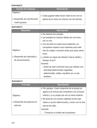 Actividad 2
Coches de choques Descripción
Objetivo:
• Desarrollo de coordinación
motriz gruesa.
• Cada jugador debe hacer rodar el aro con la
palma de la mano sin chocar con los demás.
Actividad 3
Reacción Descripción
Objetivo:
• Desarrollo de velocidad y
de sincronización.
• Se colocan por parejas.
• Las parejas se colocan detrás de una línea
con un aro.
• Uno de ellos lo rueda hacia adelante y el
compañero espera unos instantes para salir
tras él y llegar a tomarlo antes que pase cierta
línea.
• ¿Quién es capaz de retrasar más la salida y
atrapar el aro?
Variante
- Antes de salir corriendo hay que realizar una
actividad determinada: lagartijas,
abdominales, saltos, equilibrio en un pie,
etcétera.
Actividad 4
A un pie Descripción
Objetivo:
• Desarrollo de potencia en
piernas.
• Por parejas. Cada integrante de la pareja se
agarra a la cintura del compañero con el brazo
interior y a su propio pie con la mano exterior.
• Se trata de una carrera saltando al pie cojo
hasta un punto determinado y volver con la otra
pierna de salto.
Variante
- Tomando un tobillo del compañero.
246
 