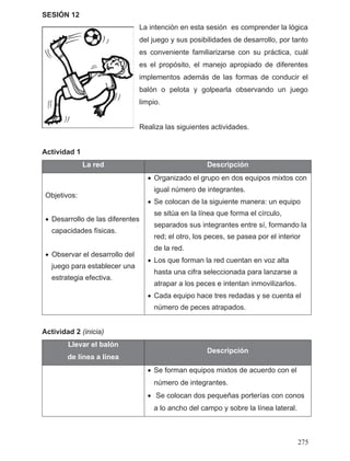 SESIÓN 12
La intención en esta sesión es comprender la lógica
del juego y sus posibilidades de desarrollo, por tanto
es conveniente familiarizarse con su práctica, cuál
es el propósito, el manejo apropiado de diferentes
implementos además de las formas de conducir el
balón o pelota y golpearla observando un juego
limpio.
Realiza las siguientes actividades.
Actividad 1
La red Descripción
Objetivos:
• Desarrollo de las diferentes
capacidades físicas.
• Observar el desarrollo del
juego para establecer una
estrategia efectiva.
• Organizado el grupo en dos equipos mixtos con
igual número de integrantes.
• Se colocan de la siguiente manera: un equipo
se sitúa en la línea que forma el círculo,
separados sus integrantes entre sí, formando la
red; el otro, los peces, se pasea por el interior
de la red.
• Los que forman la red cuentan en voz alta
hasta una cifra seleccionada para lanzarse a
atrapar a los peces e intentan inmovilizarlos.
• Cada equipo hace tres redadas y se cuenta el
número de peces atrapados.
Actividad 2 (inicia)
Llevar el balón
Descripción
• Se forman equipos mixtos de acuerdo con el
número de integrantes.
• Se colocan dos pequeñas porterías con conos
a lo ancho del campo y sobre la línea lateral.
275
de línea a línea
 