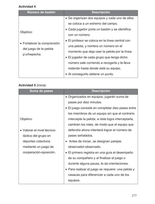 Actividad 4
Número de bastón Descripción
Objetivo:
• Fortalecer la comprensión
del juego de la pelota
p’urhepecha.
• Se organizan dos equipos y cada uno de ellos
se coloca a un extremo del campo.
• Cada jugador porta un bastón y se identifica
con un número.
• El profesor se coloca en la línea central con
una pelota, y nombra un número en el
momento que deja caer la pelota por la línea.
• El jugador de cada grupo que tenga dicho
número sale corriendo a recogerla y la lleva
rodando hasta donde está su equipo.
• Al conseguirlo obtiene un punto.
Actividad 5 (inicia)
Suma de pases Descripción
Objetivo:
• Valorar el nivel técnico-
táctico del grupo en
deportes colectivos
mediante un juego de
cooperación-oposición.
• Organizados en equipos, jugarán suma de
pases por diez minutos.
• El juego consiste en completar diez pases entre
los miembros de un equipo sin que el contrario
intercepte la pelota; si éste logra interceptarla,
cambian los roles, de modo que el equipo que
defendía ahora intentará lograr el número de
pases señalados.
• Antes de iniciar, se designan parejas
observador-observado.
• El primero registra en una guía el desempeño
de su compañero y al finalizar el juego o
durante alguna pausa, le da orientaciones.
• Para realizar el juego se requiere: una pelota y
casacas para diferenciar a cada uno de los
equipos.
277
 