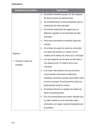 Actividad 2
Competencia de saltos Descripción
Objetivo:
• Practicar saltos de
longitud.
• El profesor dividirá al grupo en dos equipos
de igual número de participantes.
• Se acondicionará un área apropiada para la
realización de esta actividad.
• El profesor estipulará las reglas que se
deberán respetar en el desarrollo de esta
actividad.
• Para esta actividad se necesitan gises de
colores.
• En el área de juego los alumnos marcarán
con gises de colores un cuadro con la
medida de 6 metros de ancho por 2 de largo.
• Los dos equipos se formarán en fila india a
una distancia de 15 metros de la zona
marcada.
• A la orden del profesor los dos primeros
concursantes recorrerán la distancia,
señalada, tomando impulso para saltar sobre
la zona marcada. Sucesivamente todos los
participantes harán lo mismo.
• El profesor llevará un registro de saltos de
todos los participantes.
• El o los participantes que hayan logrado que
su salto rebase la zona marcada serán
premiados con algún material designado por
el profesor.
286
 