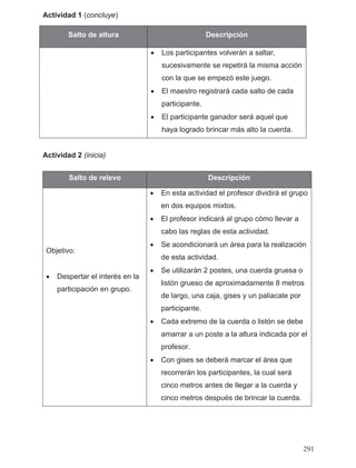 Actividad 1 (concluye)
Actividad 2 (inicia)
Salto de altura Descripción
• Los participantes volverán a saltar,
sucesivamente se repetirá la misma acción
con la que se empezó este juego.
• El maestro registrará cada salto de cada
participante.
• El participante ganador será aquel que
haya logrado brincar más alto la cuerda.
Salto de relevo Descripción
Objetivo:
• Despertar el interés en la
participación en grupo.
• En esta actividad el profesor dividirá el grupo
en dos equipos mixtos.
• El profesor indicará al grupo cómo llevar a
cabo las reglas de esta actividad.
• Se acondicionará un área para la realización
de esta actividad.
• Se utilizarán 2 postes, una cuerda gruesa o
listón grueso de aproximadamente 8 metros
de largo, una caja, gises y un paliacate por
participante.
• Cada extremo de la cuerda o listón se debe
amarrar a un poste a la altura indicada por el
profesor.
• Con gises se deberá marcar el área que
recorrerán los participantes, la cual será
cinco metros antes de llegar a la cuerda y
cinco metros después de brincar la cuerda.
291
 
