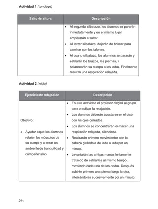 Actividad 1 (concluye)
Actividad 2 (inicia)
Salto de altura Descripción
• Al segundo silbatazo, los alumnos se pararán
inmediatamente y en el mismo lugar
empezarán a saltar.
• Al tercer silbatazo, dejarán de brincar para
caminar con los talones.
• Al cuarto silbatazo, los alumnos se pararán y
estirarán los brazos, las piernas, y
balancearán su cuerpo a los lados. Finalmente
realizan una respiración relajada.
Ejercicio de relajación Descripción
Objetivo:
• Ayudar a que los alumnos
relajen los músculos de
su cuerpo y a crear un
ambiente de tranquilidad y
compañerismo.
• En esta actividad el profesor dirigirá al grupo
para practicar la relajación.
• Los alumnos deberán acostarse en el piso
• Los alumnos se concentrarán en hacer una
respiración relajada, silenciosa.
• Realizarán primero movimientos con la
cabeza girándola de lado a lado por un
minuto.
• Levantarán las ambas manos lentamente
tratando de estirarlas al mismo tiempo,
moviendo cada uno de los dedos. Después
subirán primero una pierna luego la otra,
alternándolas sucesivamente por un minuto.
con los ojos cerrados.
294
 
