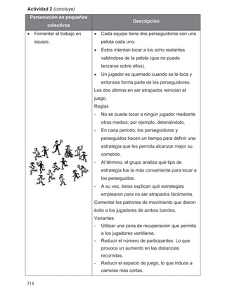 Actividad 2 (concluye)
Persecución en pequeños
colectivos
Descripción
• Fomentar el trabajo en
equipo.
• Cada equipo tiene dos perseguidores con una
pelota cada uno.
• Éstos intentan tocar a los ocho restantes
valiéndose de la pelota (que no puede
lanzarse sobre ellos).
• Un jugador es quemado cuando se le toca y
entonces forma parte de los perseguidores.
Los dos últimos en ser atrapados reinician el
juego.
Reglas
- No se puede tocar a ningún jugador mediante
otros medios; por ejemplo, deteniéndolo.
- En cada periodo, los perseguidores y
perseguidos hacen un tiempo para definir una
estrategia que les permita alcanzar mejor su
cometido.
- Al término, el grupo analiza qué tipo de
estrategia fue la más conveniente para tocar a
los perseguidos.
- A su vez, éstos explican qué estrategias
emplearon para no ser atrapados fácilmente.
Comentar los patrones de movimiento que dieron
éxito a los jugadores de ambos bandos.
Variantes.
- Utilizar una zona de recuperación que permita
a los jugadores ventilarse.
- Reducir el número de participantes. Lo que
provoca un aumento en las distancias
recorridas.
- Reducir el espacio de juego, lo que induce a
carreras más cortas.
314
 
