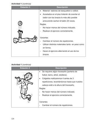 Actividad 1 (continúa)
Estación 3 Descripción
• Material balones de basquetbol o volibol.
• Acostados en el piso tratarán de aventar el
balón con los brazos lo más alto posible
procurando cachar el balón 20 veces.
Reglas
- No hacer menos del número indicado.
- Realizar el ejercicio correctamente.
Variantes
- Cambiar el número de repeticiones.
- Utilizar distintos materiales tanto en peso como
en forma.
- Hacer el ejercicio alternando el uso de los
brazos.
Actividad 1 (continúa)
Estación 4 Descripción
• Se requiere algún travesaño (portería de
futbol, barra, árbol, etcétera).
• Colgados realizaremos 4 series de 3
repeticiones, levantándonos hasta que nuestra
cabeza esté a la altura del travesaño.
Reglas
- No hacer menos del número indicado.
- Realizar el ejercicio correctamente.
Variantes
- Cambiar el número de repeticiones.
328
 