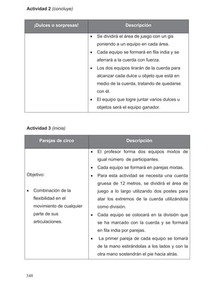 Actividad 2 (concluye)
Actividad 3 (inicia)
¡Dulces o sorpresas! Descripción
• Se dividirá el área de juego con un gis
poniendo a un equipo en cada área.
• Cada equipo se formará en fila india y se
aferrará a la cuerda con fuerza.
• Los dos equipos tirarán de la cuerda para
alcanzar cada dulce u objeto que está en
medio de la cuerda, tratando de quedarse
con él.
• El equipo que logre juntar varios dulces u
objetos será el equipo ganador.
Parejas de circo Descripción
Objetivo:
• Combinación de la
flexibilidad en el
movimiento de cualquier
parte de sus
articulaciones.
• El profesor forma dos equipos mixtos de
igual número de participantes.
• Cada equipo se formará en parejas mixtas.
• Para esta actividad se necesita una cuerda
gruesa de 12 metros, se dividirá el área de
juego a lo largo utilizando dos postes para
atar los extremos de la cuerda utilizándola
como división.
• Cada equipo se colocará en la división que
se ha marcado con la cuerda y se formará
en fila india por parejas.
• La primer pareja de cada equipo se tomará
de la mano estirándolas a los lados y con la
otra mano sostendrán el pie hacia atrás.
348
 