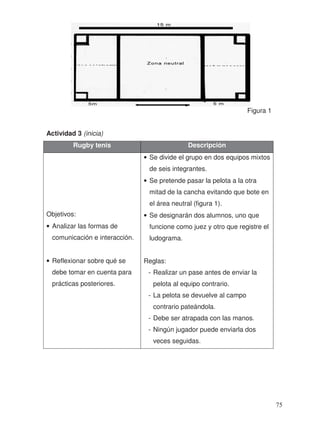 Figura 1
Actividad 3 (inicia)
Rugby tenis Descripción
Objetivos:
• Analizar las formas de
comunicación e interacción.
• Reflexionar sobre qué se
debe tomar en cuenta para
prácticas posteriores.
• Se divide el grupo en dos equipos mixtos
de seis integrantes.
• Se pretende pasar la pelota a la otra
mitad de la cancha evitando que bote en
el área neutral (figura 1).
• Se designarán dos alumnos, uno que
funcione como juez y otro que registre el
ludograma.
Reglas:
- Realizar un pase antes de enviar la
pelota al equipo contrario.
- La pelota se devuelve al campo
contrario pateándola.
- Debe ser atrapada con las manos.
- Ningún jugador puede enviarla dos
veces seguidas.
75
 