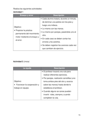Realiza las siguientes actividades:
Actividad 1
Ensayo y error Descripción
Objetivo:
• Propiciar la práctica
permanente del movimiento
motor mediante el ensayo y
el error.
• Cada alumno tratará, durante un minuto,
de dominar una pelota con los pies y
luego una indiaca.
• Lo mismo con las manos.
• Lo mismo por parejas, pasándola uno al
otro.
• En cada caso se deben contar los
errores y los aciertos.
• Se deben registrar los avances cada vez
que cambien de ejercicio.
Actividad 2 (inicia)
La ayuda Descripción
Objetivo:
• Favorecer la cooperación y
trabajo en equipo.
• El profesor trazará una ruta para
realizar diferentes ejercicios.
• Por parejas, realizarán carretillas (uno
toma ambos pies del otro y avanza
sobre las manos) hasta donde lo
establezca el profesor.
• Cuando alguno se canse pueden
invertir roles, siempre y cuando
completen la ruta.
79
 