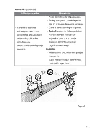 Actividad 3 (concluye)
Volibol-paracaídas Descripción
• Considerar acciones
estratégicas tales como:
adelantarse a la jugada del
adversario y ubicar las
dificultades de
desplazamiento de la pareja
contraria.
- No se permite soltar el paracaídas.
- Se logra un punto cuando la pelota
cae en el piso de la cancha contraria.
- Gana la pareja que logre 15 puntos.
- Todos los alumnos deben participar.
- Hay dos tiempos fuera de 30
segundos, para que la pareja
dialogue, comente actitudes y
organice su estrategia.
Variantes
- Modalidades: una, dos o tres parejas
por cancha.
- Jugar hasta conseguir determinada
puntuación o por tiempo.
Figura 2
81
 