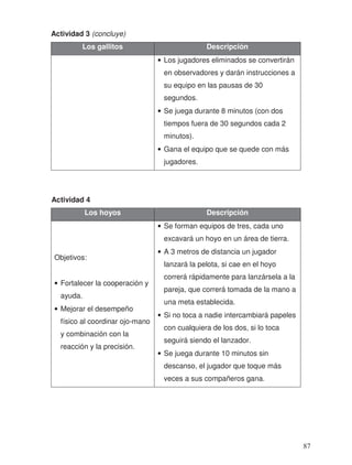 Actividad 3 (concluye)
Los gallitos Descripción
• Los jugadores eliminados se convertirán
en observadores y darán instrucciones a
su equipo en las pausas de 30
segundos.
• Se juega durante 8 minutos (con dos
tiempos fuera de 30 segundos cada 2
minutos).
• Gana el equipo que se quede con más
jugadores.
Actividad 4
Los hoyos Descripción
Objetivos:
• Fortalecer la cooperación y
ayuda.
• Mejorar el desempeño
físico al coordinar ojo-mano
y combinación con la
reacción y la precisión.
• Se forman equipos de tres, cada uno
excavará un hoyo en un área de tierra.
• A 3 metros de distancia un jugador
lanzará la pelota, si cae en el hoyo
correrá rápidamente para lanzársela a la
pareja, que correrá tomada de la mano a
una meta establecida.
• Si no toca a nadie intercambiará papeles
con cualquiera de los dos, si lo toca
seguirá siendo el lanzador.
• Se juega durante 10 minutos sin
descanso, el jugador que toque más
veces a sus compañeros gana.
87
 