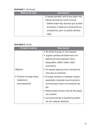 Actividad 1 (concluye)
Relevos de ollas Descripción
El equipo ganador será el que logre más
relevos durante los nueve minutos.
- Deberá haber dos alumnos que auxilien
al profesor a observar la actitud de sus
compañeros, pero no podrán decirles
nada.
Actividad 2 (inicia)
El balón mutante Descripción
Objetivo:
• Practicar el juego limpio
mediante la
autorregulación.
• Se divide el grupo en tres equipos.
• Jugarán partidos de balónmano con
balones de otros deportes (tenis,
basquetbol, volibol, futbol, futbol
americano).
• Un equipo esperará turno mientras los
otros dos se enfrentan.
• El juego consiste en trasladar el balón
pasándolo o botando hacia la portería
contraria para hacer una anotación de
gol.
• Nadie puede avanzar más de tres pasos
con el balón.
• Los lanzamientos a la portería pueden
ser de cualquier distancia.
93
 