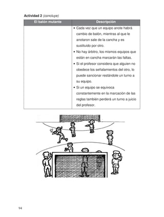 Actividad 2 (concluye)
El balón mutante Descripción
• Cada vez que un equipo anote habrá
cambio de balón, mientras al que le
anotaron sale de la cancha y es
sustituido por otro.
• No hay árbitro, los mismos equipos que
están en cancha marcarán las faltas.
• Si el profesor considera que alguien no
obedece los señalamientos del otro, lo
puede sancionar restándole un turno a
su equipo.
• Si un equipo se equivoca
constantemente en la marcación de las
reglas también perderá un turno a juicio
del profesor.
94
 