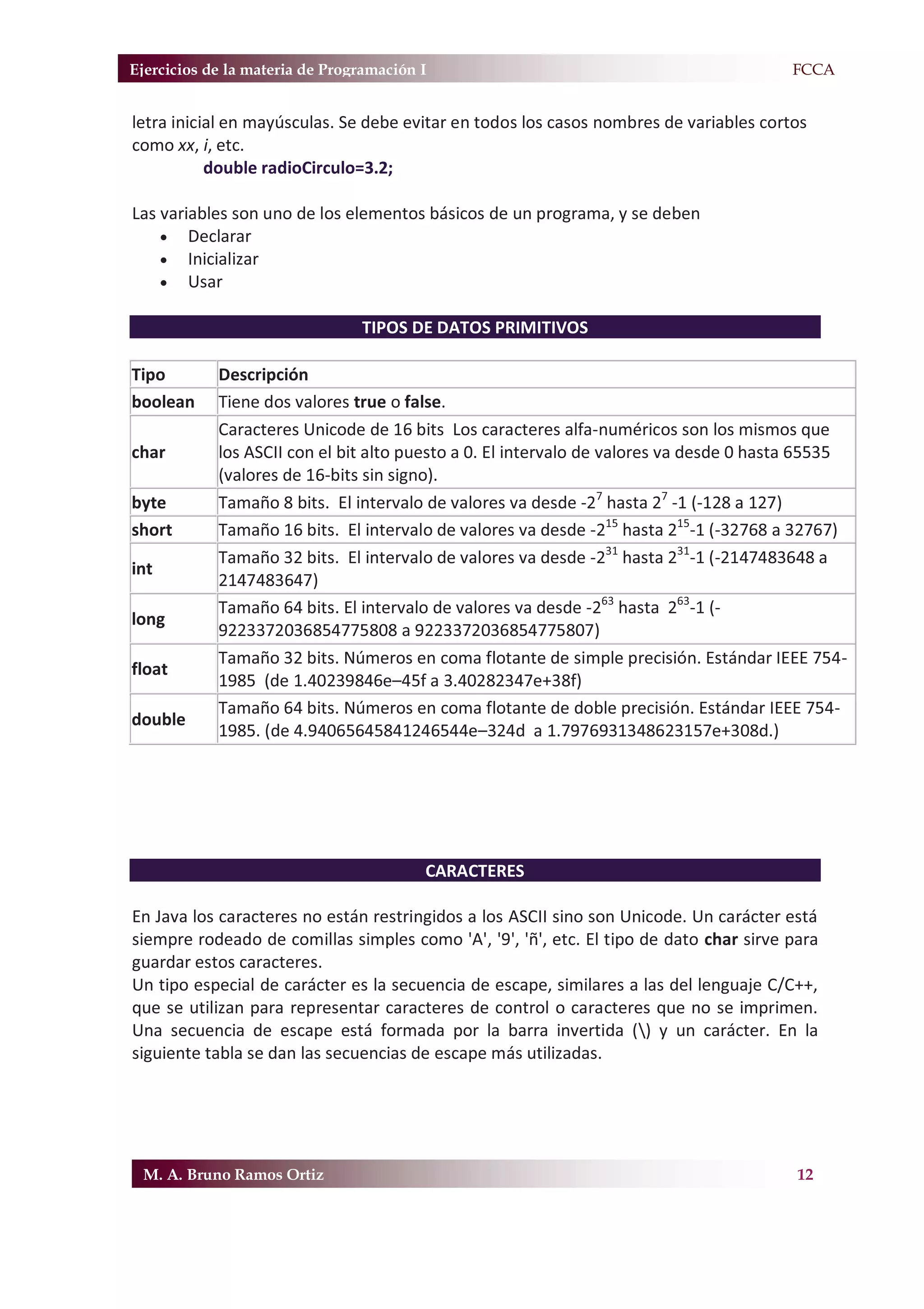 Ejercicios de la materia de Programación I                                             F.FCCA


letra inicial en mayúsculas. Se debe evitar en todos los casos nombres de variables cortos
como xx, i, etc.
           double radioCirculo=3.2;

Las variables son uno de los elementos básicos de un programa, y se deben
    x Declarar
    x Inicializar
    x Usar

                                TIPOS DE DATOS PRIMITIVOS

Tipo        Descripción
boolean     Tiene dos valores true o false.
            Caracteres Unicode de 16 bits Los caracteres alfa-numéricos son los mismos que
char        los ASCII con el bit alto puesto a 0. El intervalo de valores va desde 0 hasta 65535
            (valores de 16-bits sin signo).
byte        Tamaño 8 bits. El intervalo de valores va desde -27 hasta 27 -1 (-128 a 127)
short       Tamaño 16 bits. El intervalo de valores va desde -215 hasta 215-1 (-32768 a 32767)
            Tamaño 32 bits. El intervalo de valores va desde -231 hasta 231-1 (-2147483648 a
int
            2147483647)
            Tamaño 64 bits. El intervalo de valores va desde -263 hasta 263-1 (-
long
            9223372036854775808 a 9223372036854775807)
            Tamaño 32 bits. Números en coma flotante de simple precisión. Estándar IEEE 754-
float
            1985 (de 1.40239846e–45f a 3.40282347e+38f)
            Tamaño 64 bits. Números en coma flotante de doble precisión. Estándar IEEE 754-
double
            1985. (de 4.94065645841246544e–324d a 1.7976931348623157e+308d.)




                                         CARACTERES

En Java los caracteres no están restringidos a los ASCII sino son Unicode. Un carácter está
siempre rodeado de comillas simples como 'A', '9', 'ñ', etc. El tipo de dato char sirve para
guardar estos caracteres.
Un tipo especial de carácter es la secuencia de escape, similares a las del lenguaje C/C++,
que se utilizan para representar caracteres de control o caracteres que no se imprimen.
Una secuencia de escape está formada por la barra invertida () y un carácter. En la
siguiente tabla se dan las secuencias de escape más utilizadas.




 M. A. Bruno Ramos Ortiz                                                                 12
 