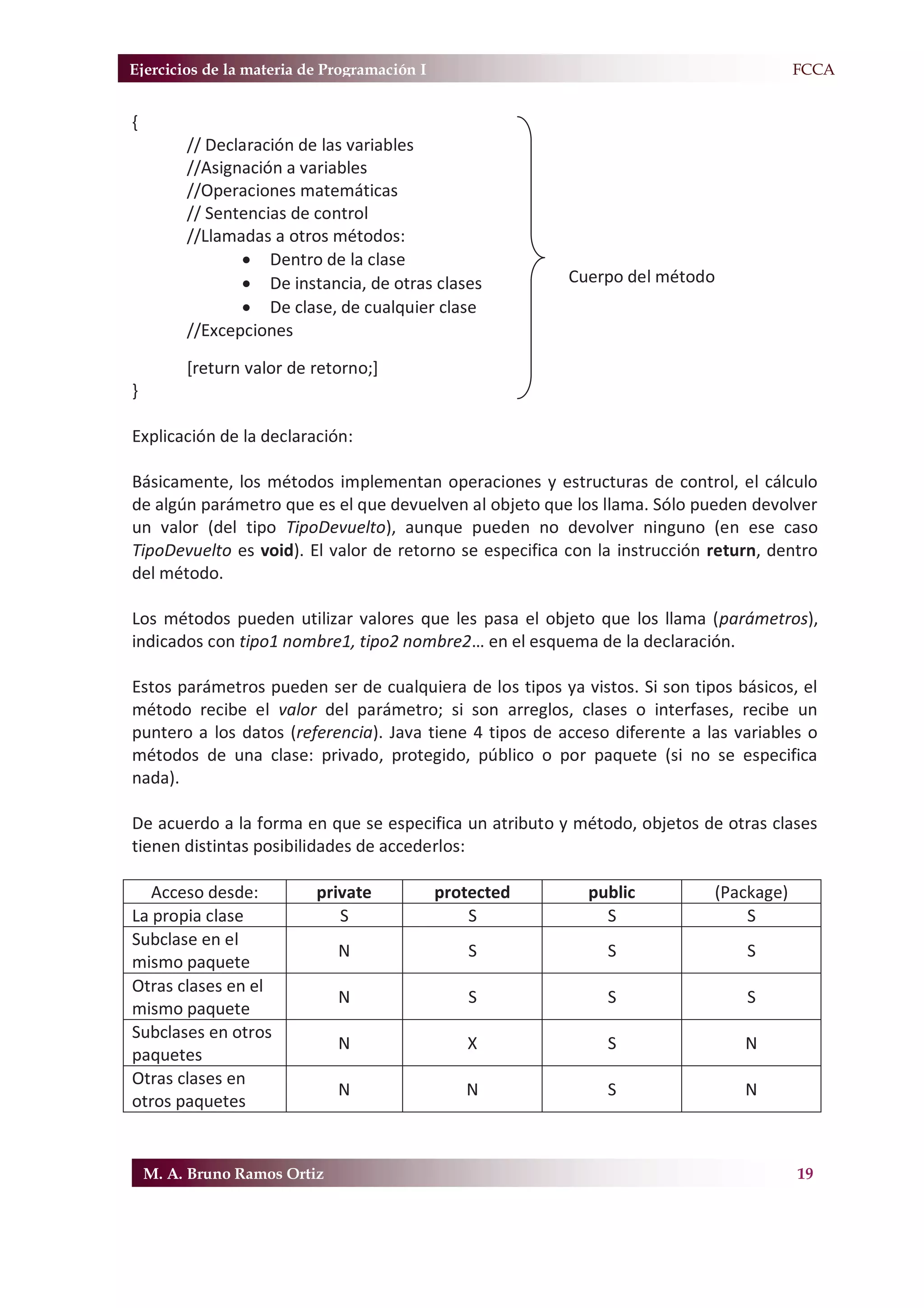 Ejercicios de la materia de Programación I                                           F.FCCA


{
         // Declaración de las variables
         //Asignación a variables
         //Operaciones matemáticas
         // Sentencias de control
         //Llamadas a otros métodos:
                x Dentro de la clase
                x De instancia, de otras clases          Cuerpo del método
                x De clase, de cualquier clase
         //Excepciones

         [return valor de retorno;]
}

Explicación de la declaración:

Básicamente, los métodos implementan operaciones y estructuras de control, el cálculo
de algún parámetro que es el que devuelven al objeto que los llama. Sólo pueden devolver
un valor (del tipo TipoDevuelto), aunque pueden no devolver ninguno (en ese caso
TipoDevuelto es void). El valor de retorno se especifica con la instrucción return, dentro
del método.

Los métodos pueden utilizar valores que les pasa el objeto que los llama (parámetros),
indicados con tipo1 nombre1, tipo2 nombre2… en el esquema de la declaración.

Estos parámetros pueden ser de cualquiera de los tipos ya vistos. Si son tipos básicos, el
método recibe el valor del parámetro; si son arreglos, clases o interfases, recibe un
puntero a los datos (referencia). Java tiene 4 tipos de acceso diferente a las variables o
métodos de una clase: privado, protegido, público o por paquete (si no se especifica
nada).

De acuerdo a la forma en que se especifica un atributo y método, objetos de otras clases
tienen distintas posibilidades de accederlos:

   Acceso desde:          private            protected     public           (Package)
La propia clase              S                   S           S                  S
Subclase en el
                              N                  S            S                 S
mismo paquete
Otras clases en el
                              N                  S            S                 S
mismo paquete
Subclases en otros
                              N                 X             S                 N
paquetes
Otras clases en
                              N                 N             S                 N
otros paquetes


    M. A. Bruno Ramos Ortiz                                                             19
 
