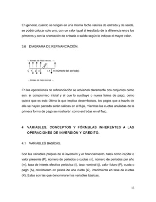 En general, cuando se tengan en una misma fecha valores de entrada y de salida,
se podrá colocar solo uno, con un valor igual al resultado de la diferencia entre los
primeros y con la orientación de entrada o salida según lo indique el mayor valor.
3.6 DIAGRAMA DE REFINANCIACIÓN.
--- FORMA DE PAGO INICIAL ---
0 1 2 3 n-1 n (número del período)
-- FORMA DE PAGO NUEVA --
En las operaciones de refinanciación se advierten claramente dos conjuntos como
son: el compromiso inicial y el que lo sustituye o nueva forma de pago; como
quiera que es esta última la que implica desembolsos, los pagos que a través de
ella se hayan pactado serán salidas en el flujo, mientras las cuotas anuladas de la
primera forma de pago se mostrarán como entradas en el flujo.
4 VARIABLES, CONCEPTOS Y FÓRMULAS INHERENTES A LAS
OPERACIONES DE INVERSIÓN Y CRÉDITO.
4.1 VARIABLES BÁSICAS.
Son las variables propias de la inversión y el financiamiento, tales como capital o
valor presente (P), número de períodos o cuotas (n), número de períodos por año
(m), tasa de interés efectiva periódica (i), tasa nominal (j), valor futuro (F), cuota o
pago (A), crecimiento en pesos de una cuota (G), crecimiento en tasa de cuotas
(K). Estas son las que denominaremos variables básicas.
13
 