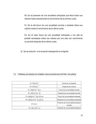 Pa: Es el presente de una anualidad anticipada que lleva todos sus
valores hasta exactamente el vencimiento de la primera cuota.
Fv: Es la del futuro de una anualidad vencida y traslada todos sus
valores hasta el vencimiento de la última cuota.
Fa: Es el valor futuro de una anualidad anticipada y con ella es
posible reemplazar todos sus valores por uno solo con vencimiento
un período después de la última cuota.
5) Se da solución a la ecuación despejando la incógnita.
7.2 FÓRMULAS BÁSICAS SOBRE EQUIVALENCIAS ENTRE VALORES.
F = P*(1+i)
n
Futuro de un presente
P = F*(1+i)
- n
Presente de un futuro
F = A*[(1+i)
n
-1] / i Futuro de una anualidad vencida
P = A*[1-(1+i)
- n
]/ i Presente de una anualidad vencida
F = {A*[(1+i)
n
-1]/ i }*(1+i) Futuro de una anualidad anticipada
P = {A*[1-(1+i)
- n
]/ i }(1+i) Presente de una anualidad anticipada
P = A / i
Presente de una anualidad perpetua
vencida
P = (A / i)*(1 + i) Presente de una anualidad perpetua
26
 