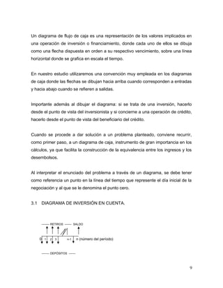 Un diagrama de flujo de caja es una representación de los valores implicados en
una operación de inversión o financiamiento, donde cada uno de ellos se dibuja
como una flecha dispuesta en orden a su respectivo vencimiento, sobre una línea
horizontal donde se grafica en escala el tiempo.
En nuestro estudio utilizaremos una convención muy empleada en los diagramas
de caja donde las flechas se dibujan hacia arriba cuando corresponden a entradas
y hacia abajo cuando se refieren a salidas.
Importante además al dibujar el diagrama: si se trata de una inversión, hacerlo
desde el punto de vista del inversionista y si concierne a una operación de crédito,
hacerlo desde el punto de vista del beneficiario del crédito.
Cuando se procede a dar solución a un problema planteado, conviene recurrir,
como primer paso, a un diagrama de caja, instrumento de gran importancia en los
cálculos, ya que facilita la construcción de la equivalencia entre los ingresos y los
desembolsos.
Al interpretar el enunciado del problema a través de un diagrama, se debe tener
como referencia un punto en la línea del tiempo que represente el día inicial de la
negociación y al que se le denomina el punto cero.
3.1 DIAGRAMA DE INVERSIÓN EN CUENTA.
-------- RETIROS ------- SALDO
0 1 2 3 n-1 n (número del período)
-------- DEPÓSITOS -------
9
 