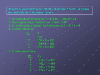 Observe el valor mínimo es 150,00 y el máximo 174,00 , la escala
se construiría de la siguiente manera.

1.   El recorrido de la serie es R = 174,00 – 150,00 = 24
2.   Supongamos que deseas como mínimo 4 IC
3.   La amplitud que tendrán los intervalos es A = 24 / 4 = 6
4.   Límites inferiores:
                 IC       LI
                   1.     150
                   2.     150 + 6 = 156
                   3.     156 + 6 = 162
                   4.     162 + 6 = 168
5. Límites superiores:
                  IC      Ls
                   1.     156 - 1 = 155
                   2.     162 - 1 = 161
                   3.     168 - 1 = 167
                   4.     174 - 1 = 173
 