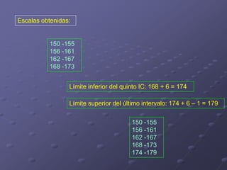 Escalas obtenidas:


          150 -155
          156 -161
          162 -167
          168 -173


                 Límite inferior del quinto IC: 168 + 6 = 174

                 Límite superior del último intervalo: 174 + 6 – 1 = 179


                                        150 -155
                                        156 -161
                                        162 -167
                                        168 -173
                                        174 -179
 