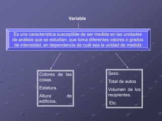 Variable


 Es una característica susceptible de ser medida en las unidades
de análisis que se estudian, que toma diferentes valores o grados
 de intensidad, en dependencia de cuál sea la unidad de medida




             Colores de las                    Sexo.
             cosas.                            Total de autos
             Estatura.                         Volumen de los
             Altura        de                  recipientes.
             edificios.                         Etc.
 
