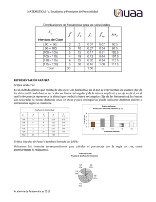 MATEMÁTICAS IV. Estadística y Principios de Probabilidad
Academia de Matemáticas 2015
REPRESENTACIÓN GRÁFICA
Gráfica de Barras:
Es un método gráfico que consta de dos ejes: Uno horizontal, en el que se representan los valores (Eje de
los datos) utilizando barras verticales en forma rectangular y de la misma amplitud, y un eje vertical, en el
cual la frecuencia representa la altitud que tendrá la barra rectangular (Eje de las frecuencias), las barras
van separadas la misma distancia unas de otras y para distinguirlas puede utilizarse distintos colores o
entramados según se considere.
Gráfica Circular de Pastel o también llamada del 100%:
Utilicemos las formulas correspondientes para calcular el porcentaje con la regla de tres, como
anteriormente lo realizamos.
 
