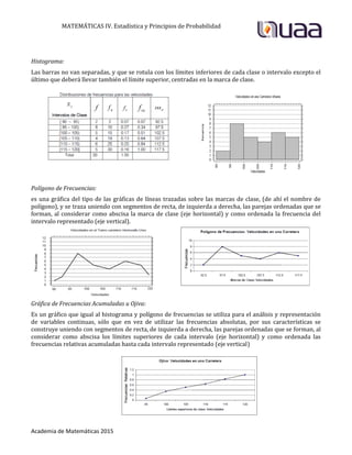 MATEMÁTICAS IV. Estadística y Principios de Probabilidad
Academia de Matemáticas 2015
Histograma:
Las barras no van separadas, y que se rotula con los límites inferiores de cada clase o intervalo excepto el
último que deberá llevar también el límite superior, centradas en la marca de clase.
Polígono de Frecuencias:
es una gráfica del tipo de las gráficas de líneas trazadas sobre las marcas de clase, (de ahí el nombre de
polígono), y se traza uniendo con segmentos de recta, de izquierda a derecha, las parejas ordenadas que se
forman, al considerar como abscisa la marca de clase (eje horizontal) y como ordenada la frecuencia del
intervalo representado (eje vertical).
Gráfica de Frecuencias Acumuladas u Ojiva:
Es un gráfico que igual al histograma y polígono de frecuencias se utiliza para el análisis y representación
de variables continuas, sólo que en vez de utilizar las frecuencias absolutas, por sus características se
construye uniendo con segmentos de recta, de izquierda a derecha, las parejas ordenadas que se forman, al
considerar como abscisa los límites superiores de cada intervalo (eje horizontal) y como ordenada las
frecuencias relativas acumuladas hasta cada intervalo representado (eje vertical)
 