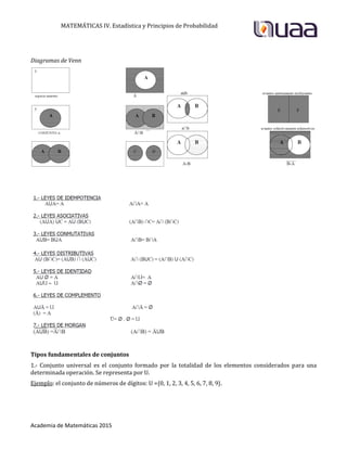 MATEMÁTICAS IV. Estadística y Principios de Probabilidad
Academia de Matemáticas 2015
Diagramas de Venn
Tipos fundamentales de conjuntos
1.- Conjunto universal es el conjunto formado por la totalidad de los elementos considerados para una
determinada operación. Se representa por U.
Ejemplo: el conjunto de números de dígitos: U ={0, 1, 2, 3, 4, 5, 6, 7, 8, 9}.
 