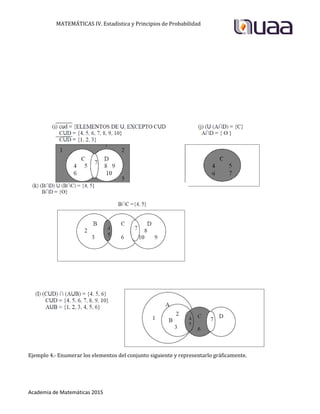 MATEMÁTICAS IV. Estadística y Principios de Probabilidad
Academia de Matemáticas 2015
Ejemplo 4.- Enumerar los elementos del conjunto siguiente y representarlo gráficamente.
 