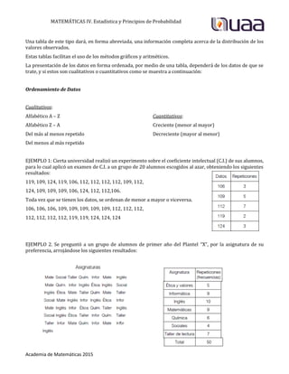 MATEMÁTICAS IV. Estadística y Principios de Probabilidad
Academia de Matemáticas 2015
Una tabla de este tipo dará, en forma abreviada, una información completa acerca de la distribución de los
valores observados.
Estas tablas facilitan el uso de los métodos gráficos y aritméticos.
La presentación de los datos en forma ordenada, por medio de una tabla, dependerá de los datos de que se
trate, y si estos son cualitativos o cuantitativos como se muestra a continuación:
Ordenamiento de Datos
Cualitativos:
Alfabético A – Z
Alfabético Z – A
Del más al menos repetido
Del menos al más repetido
Cuantitativos:
Creciente (menor al mayor)
Decreciente (mayor al menor)
EJEMPLO 1: Cierta universidad realizó un experimento sobre el coeficiente intelectual (C.I.) de sus alumnos,
para lo cual aplicó un examen de C.I. a un grupo de 20 alumnos escogidos al azar, obteniendo los siguientes
resultados:
119, 109, 124, 119, 106, 112, 112, 112, 112, 109, 112,
124, 109, 109, 109, 106, 124, 112, 112,106.
Toda vez que se tienen los datos, se ordenan de menor a mayor o viceversa.
106, 106, 106, 109, 109, 109, 109, 109, 112, 112, 112,
112, 112, 112, 112, 119, 119, 124, 124, 124
EJEMPLO 2. Se preguntó a un grupo de alumnos de primer año del Plantel “X”, por la asignatura de su
preferencia, arrojándose los siguientes resultados:
 