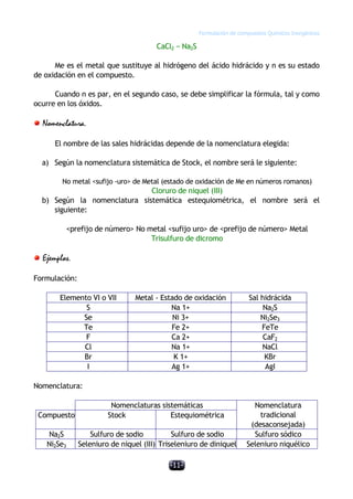 Formulación de compuestos Químicos Inorgánicos
-11-
CaCl2 − Na2S
Me es el metal que sustituye al hidrógeno del ácido hidrácido y n es su estado
de oxidación en el compuesto.
Cuando n es par, en el segundo caso, se debe simplificar la fórmula, tal y como
ocurre en los óxidos.
Nomenclatura.
El nombre de las sales hidrácidas depende de la nomenclatura elegida:
a) Según la nomenclatura sistemática de Stock, el nombre será le siguiente:
No metal <sufijo -uro> de Metal (estado de oxidación de Me en números romanos)
Cloruro de niquel (III)
b) Según la nomenclatura sistemática estequiométrica, el nombre será el
siguiente:
<prefijo de número> No metal <sufijo uro> de <prefijo de número> Metal
Trisulfuro de dicromo
Ejemplos.
Formulación:
Elemento VI o VII Metal - Estado de oxidación Sal hidrácida
S Na 1+ Na2S
Se Ni 3+ Ni2Se3
Te Fe 2+ FeTe
F Ca 2+ CaF2
Cl Na 1+ NaCl
Br K 1+ KBr
I Ag 1+ AgI
Nomenclatura:
Nomenclaturas sistemáticas
Compuesto Stock Estequiométrica
Nomenclatura
tradicional
(desaconsejada)
Na2S Sulfuro de sodio Sulfuro de sodio Sulfuro sódico
Ni2Se3 Seleniuro de niquel (III) Triseleniuro de diniquel Seleniuro niquélico
 