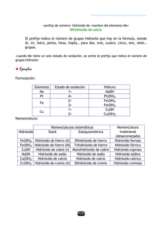 Formulación de compuestos Químicos Inorgánicos
-13-
<prefijo de número> hidróxido de <nombre del elemento Me>
Dihidróxido de calcio
El prefijo indica el número de grupos hidroxilo que hay en la fórmula, siendo
di, tri, tetra, penta, hexa, hepta… para dos, tres, cuatro, cinco, seis, siete…
grupos.
-cuando Me tiene un solo estado de oxidación, se omite el prefijo que índica el número de
grupos hidroxilo-
Ejemplos.
Formulación:
Elemento Estado de oxidación Hidruro
Na 1+ NaOH
Pt 4+ Pt(OH)4
Fe
2+
3+
Fe(OH)2
Fe(OH)3
Cu
1+
2+
CuOH
Cu(OH)2
Nomenclatura:
Nomenclaturas sistemáticas
Hidróxido Stock Estequiométrica
Nomenclatura
tradicional
(desaconsejada)
Fe(OH)2 Hidróxido de hierro (II) Dihidróxido de hierro Hidróxido ferroso
Fe(OH)3 Hidróxido de hierro (III) Trihidróxido de hierro Hidróxido férrico
CuOH Hidróxido de cobre (I) Monohidróxido de cobre Hidróxido cúproso
NaOH Hidróxido de sodio Hidróxido de sodio Hidróxido sódico
Ca(OH)2 Hidróxido de calcio Hidróxido de calcio Hidróxido cálcico
Cr(OH)2 Hidróxido de cromo (II) Dihidróxido de cromo Hidróxido cromoso
 