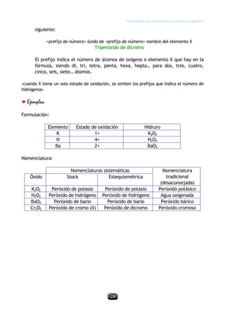 Formulación de compuestos Químicos Inorgánicos
-28-
siguiente:
<prefijo de número> óxido de <prefijo de número> nombre del elemento X
Triperóxido de dicromo
El prefijo indica el número de átomos de oxígeno o elemento X que hay en la
fórmula, siendo di, tri, tetra, penta, hexa, hepta… para dos, tres, cuatro,
cinco, seis, siete… átomos.
-cuando X tiene un solo estado de oxidación, se omiten los prefijos que índica el número de
hidrógenos-
Ejemplos.
Formulación:
Elemento Estado de oxidación Hidruro
K 1+ K2O2
H 4+ H2O2
Ba 2+ BaO2
Nomenclatura:
Nomenclaturas sistemáticas
Óxido Stock Estequiométrica
Nomenclatura
tradicional
(desaconsejada)
K2O2 Peróxido de potasio Peróxido de potasio Peróxido potásico
H2O2 Peróxido de hidrógeno Peróxido de hidrógeno Agua oxigenada
BaO2 Peróxido de bario Peróxido de bario Peróxido bárico
Cr2O2 Peróxido de cromo (II) Peróxido de dicromo Peróxido cromoso
 