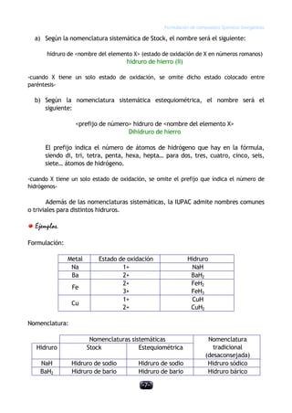 Formulación de compuestos Químicos Inorgánicos
-7-
a) Según la nomenclatura sistemática de Stock, el nombre será el siguiente:
hidruro de <nombre del elemento X> (estado de oxidación de X en números romanos)
hidruro de hierro (II)
-cuando X tiene un solo estado de oxidación, se omite dicho estado colocado entre
paréntesis-
b) Según la nomenclatura sistemática estequiométrica, el nombre será el
siguiente:
<prefijo de número> hidruro de <nombre del elemento X>
Dihidruro de hierro
El prefijo indica el número de átomos de hidrógeno que hay en la fórmula,
siendo di, tri, tetra, penta, hexa, hepta… para dos, tres, cuatro, cinco, seis,
siete… átomos de hidrógeno.
-cuando X tiene un solo estado de oxidación, se omite el prefijo que índica el número de
hidrógenos-
Además de las nomenclaturas sistemáticas, la IUPAC admite nombres comunes
o triviales para distintos hidruros.
Ejemplos.
Formulación:
Metal Estado de oxidación Hidruro
Na 1+ NaH
Ba 2+ BaH2
Fe
2+
3+
FeH2
FeH3
Cu
1+
2+
CuH
CuH2
Nomenclatura:
Nomenclaturas sistemáticas
Hidruro Stock Estequiométrica
Nomenclatura
tradicional
(desaconsejada)
NaH Hidruro de sodio Hidruro de sodio Hidruro sódico
BaH2 Hidruro de bario Hidruro de bario Hidruro bárico
 