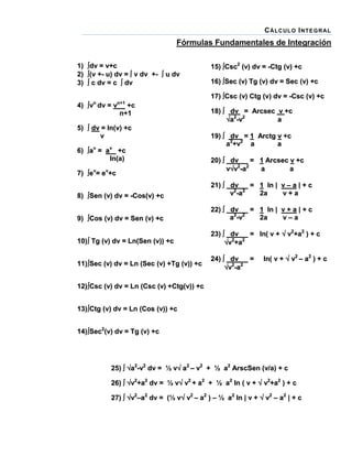 C Á LC UL O I NT E G R AL

Fórmulas Fundamentales de Integración
1)
2)
3)

dv = v+c
(v +- u) dv =  v dv +-  u dv
 c dv = c  dv

15) Csc2 (v) dv = -Ctg (v) +c
16) Sec (v) Tg (v) dv = Sec (v) +c
17) Csc (v) Ctg (v) dv = -Csc (v) +c

4)  v d v = v
n

n+1

+c
n+1

5)  dv = ln(v) +c
v
6) av = av +c
ln(a)
7) ev= ev+c

18)  dv = Arcsec v +c
a2-v2
a
19)  dv = 1 Arctg v +c
a2+v2 a
a
20)  dv
= 1 Arcsec v +c
2 2
vv -a
a
a

8) Sen (v) dv = -Cos(v) +c

21)  dv
= 1 ln | v – a | + c
v2-a2
2a
v+a

9) Cos (v) dv = Sen (v) +c

22)  dv
= 1 ln | v + a | + c
2 2
a -v
2a
v–a

10)  Tg (v) dv = Ln(Sen (v)) +c

23)  dv
= ln( v +  v2+a2 ) + c
2
2
v +a

11) Sec (v) dv = Ln (Sec (v) +Tg (v)) +c

24)  dv
=
2 2
v -a

ln( v +  v2 – a2 ) + c

12) Csc (v) dv = Ln (Csc (v) +Ctg(v)) +c
13) Ctg (v) dv = Ln (Cos (v)) +c
14) Sec2(v) dv = Tg (v) +c

25)  a2-v2 dv = ½ v a2 – v2 + ½ a2 ArscSen (v/a) + c
26)  v2+a2 dv = ½ v v2 + a2 + ½ a2 ln ( v +  v2+a2 ) + c
27)  v2–a2 dv = (½ v v2 – a2 ) – ½ a2 ln | v +  v2 – a2 | + c

 