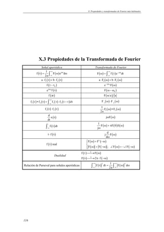 X. Propiedades y transformadas de Fourier más habituales




               X.3 Propiedades de la Transformada de Fourier
                  Señal aperiódica                                            Transformada de Fourier
                        1 +∞                                                                  +∞
             f (t) =             F ( ω) e jωt dω                               F ( ω) = ∫ f ( t ) e − jωt dt
                       2π ∫−∞                                                                −∞

                  a ⋅ f1 ( t ) + b ⋅ f 2 ( t )                                  a ⋅ F1 ( ω) + b ⋅ F2 ( ω)
                         f ( t − t0 )                                                   e − j ωt 0 F ( ω )
                         e jω0 t f ( t )                                                F ( ω − ω0 )
                                f ( at )                                                F(ω a ) a
                                                                                    F 1 ( ω) ⋅ F 2 ( ω)
                                 +∞
      f1 ( t ) ∗ f 2 ( t ) = ∫ f1 ( τ ) ⋅ f 2 ( t − τ ) dτ
                                −∞

                                                                                   1
                       f1 ( t ) ⋅ f 2 ( t )                                          F1 ( ω) ∗ F2 ( ω)
                                                                                  2π
                            d
                               x (t)                                                        j ωF ( ω )
                            dt
                                                                                1
                                                                                  F ( ω) + πF ( 0 ) δ ( ω)
                            t
                        ∫        f ( t ) dt
                          −∞                                                   jω
                                                                                             d
                            t ⋅f (t)                                                    j      F ( ω)
                                                                                            dω
                                                                 F ( ω) = F∗ ( −ω)
                                                                 
                         f ( t ) real                            
                                                                  F ( ω) = F ( −ω) ; ∠ F ( ω) = −∠ F ( −ω)
                                                                 
                                                             f ( t )  F ( ω)
                                                                      ℑ
                                                                        →
                                       Dualidad
                                                             F ( t )  2π ⋅ f ( −ω)
                                                                      ℑ
                                                                        →
                                                                         +∞                     1 +∞
                                                                              f ( t ) dt =        ∫−∞ F ( ω) dω
                                                                                    2                       2
Relación de Parseval para señales aperiódicas                        ∫−∞                       2π




116
 