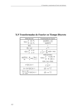 X. Propiedades y transformadas de Fourier más habituales




      X.9 Transformadas de Fourier en Tiempo Discreto
                    Señal discreta               Transformada de Fourier
                       1 n < N1
                                                     sen  Ω ( N1 + 1 ) 
                                                                    2 
               f [n] = 
                       0 n > N1
                                                          sen ( Ω 2 )
                       δ[n ]                                      1
                       δ[n − n 0 ]                           e   − jΩ n0


                          0 n < 0                   1        +∞
                 u [n ] =                                 + ∑ πδ ( Ω − 2πk )
                          1 n > 0               1 − e − jΩ k =−∞
                                                    Onda periódica
           sen ( W n )               Wn               1
                                                           0≤ Ω ≤W
                         =
                             W
                               sinc             F(Ω) = 
                                                       0 W < Ω ≤ π
               πn            π       π                
                                                     F ( Ω + 2π ) = F ( Ω )
                                                                1
                    a n u [ n ]; a < 1
                                                           1 − a e − jΩ
               ( n + 1) a n u [ n ] , a                 1 (1 − a e − jΩ )
                                                                            2
                                          <1

            ( n + r − 1)! n
                            a u [n ],                   1 (1 − a e − jΩ )
                                                                            r
                                          a <1
             ( r − 1)!n!




122
 